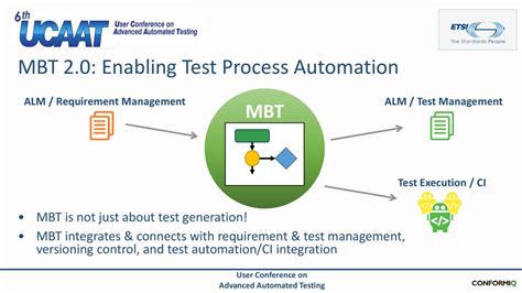 manual testing white papers|mbt testing white paper.